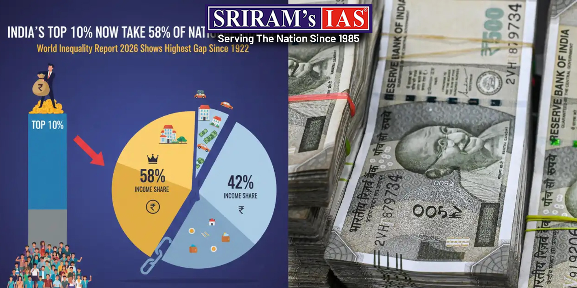 Income Inequality in India Remains Highest Globally